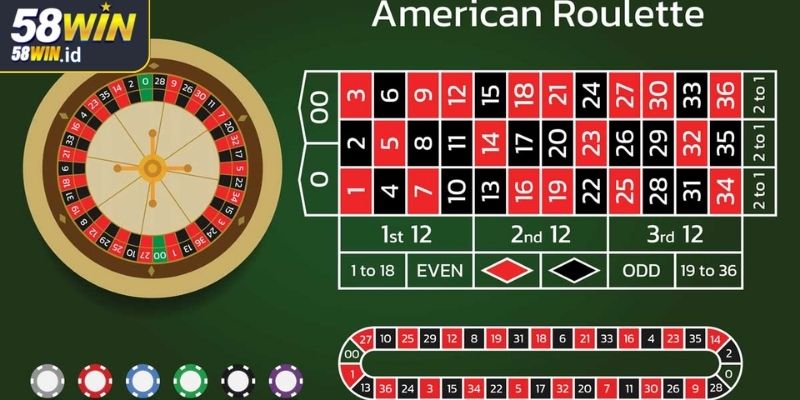 DG Trực Tuyến 58WIN - Sảnh Casino Hấp Dẫn Hàng Đầu 2025 2 Tham gia ván Roulette